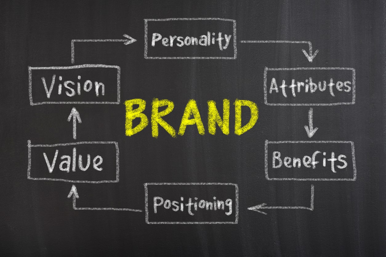 personal branding